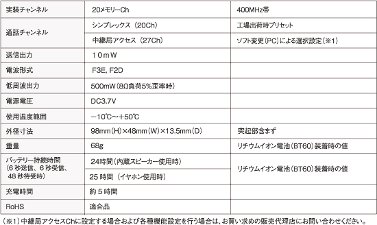 CL1K(クリック)の仕様